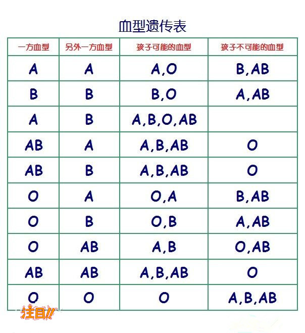 合肥胎儿亲子鉴定基本流程,合肥权威产前亲子鉴定机构正规机构有哪些